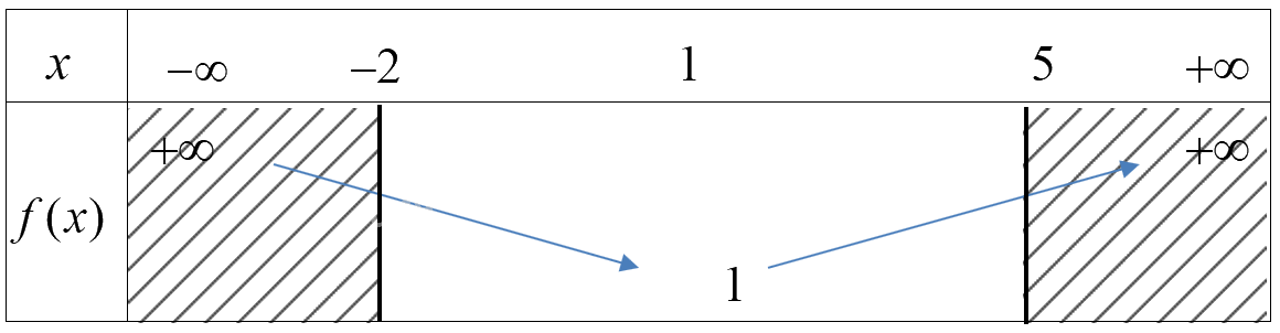 Đề thi giữa kì 1 Toán 10 Chân trời sáng tạo - Đề số 3 15