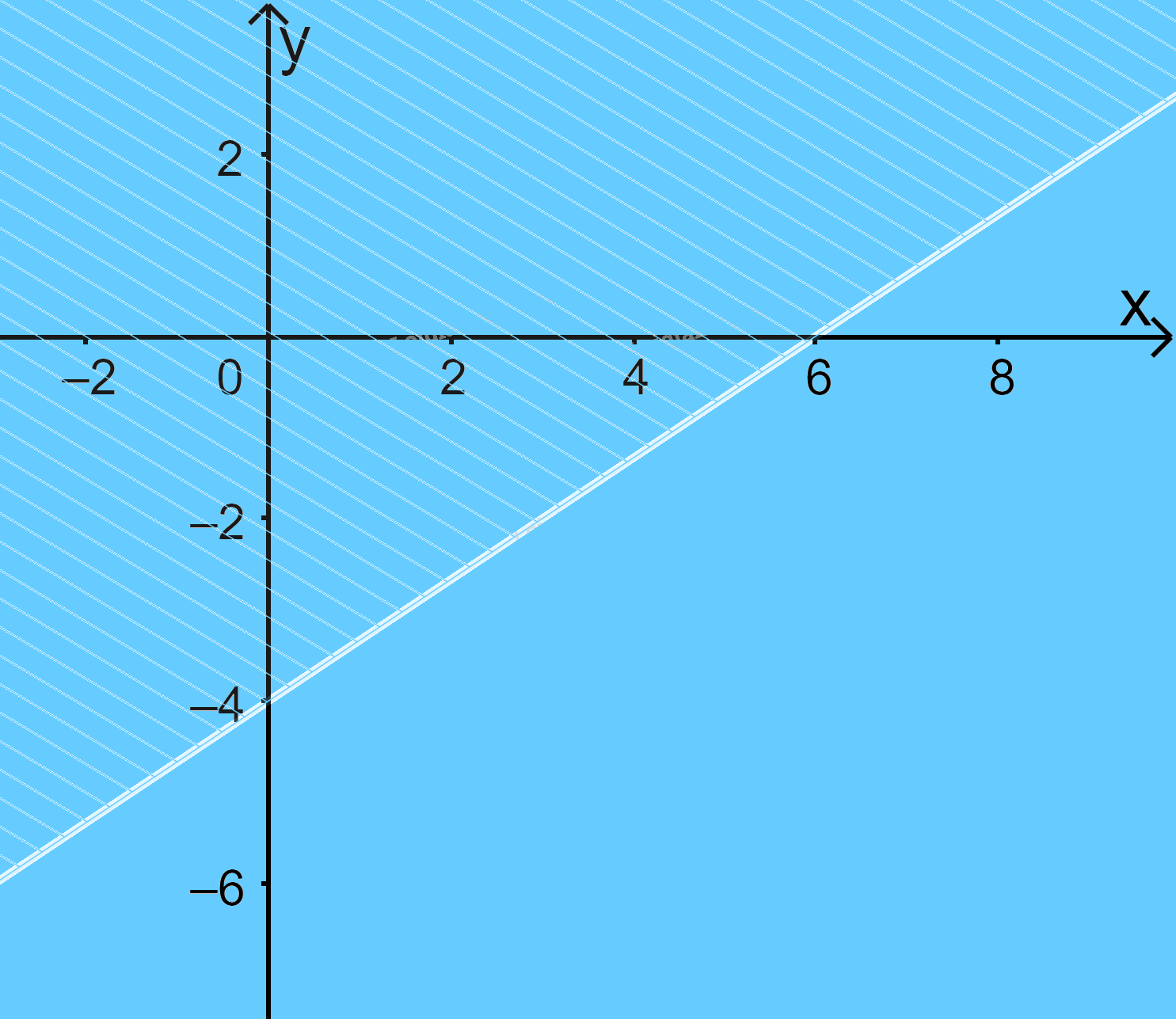 Đề thi giữa kì 1 Toán 10 Chân trời sáng tạo - Đề số 3 4
