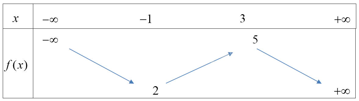 Đề thi giữa kì 1 Toán 10 Chân trời sáng tạo - Đề số 3 5