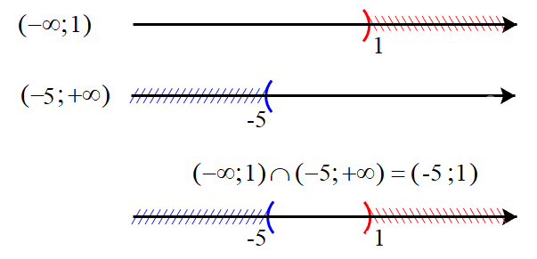 Đề thi giữa kì 1 Toán 10 Chân trời sáng tạo - Đề số 3 8