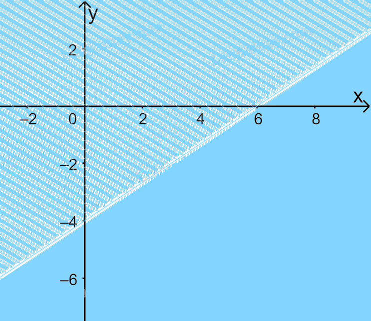 Đề thi giữa kì 1 Toán 10 Chân trời sáng tạo - Đề số 4 0 4