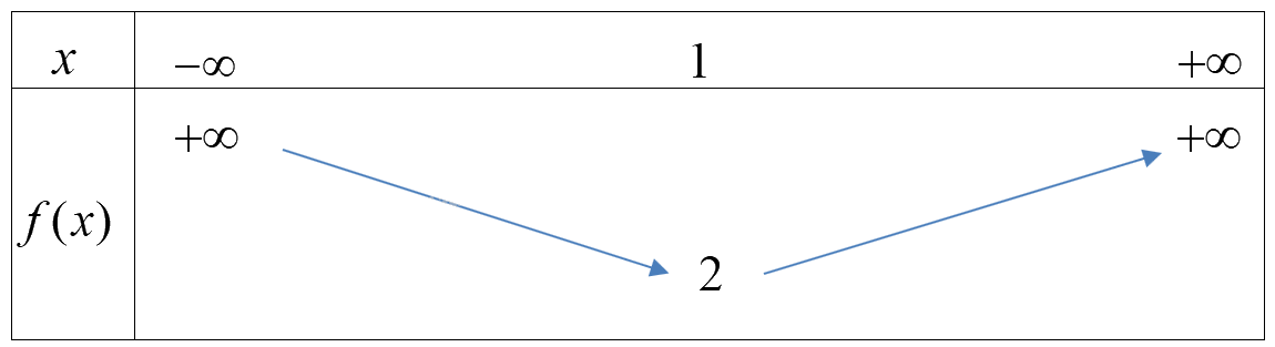Đề thi giữa kì 1 Toán 10 Chân trời sáng tạo - Đề số 4 1 2