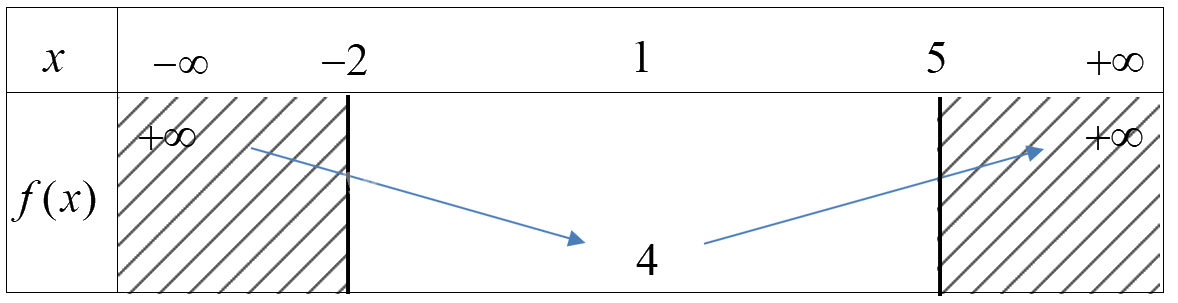 Đề thi giữa kì 1 Toán 10 Chân trời sáng tạo - Đề số 4 14