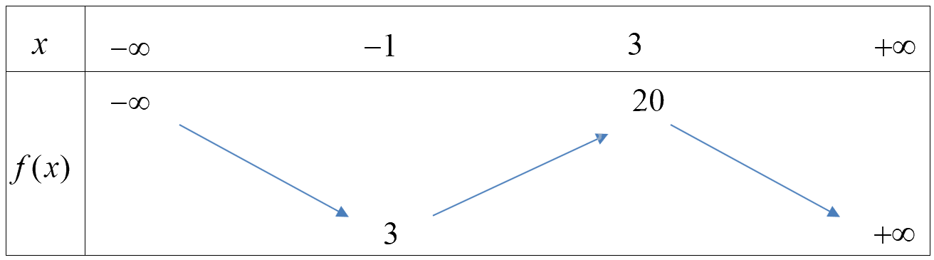 Đề thi giữa kì 1 Toán 10 Chân trời sáng tạo - Đề số 4 5