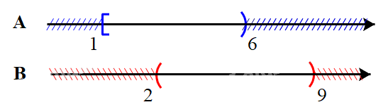 Đề thi giữa kì 1 Toán 10 Chân trời sáng tạo - Đề số 4 10