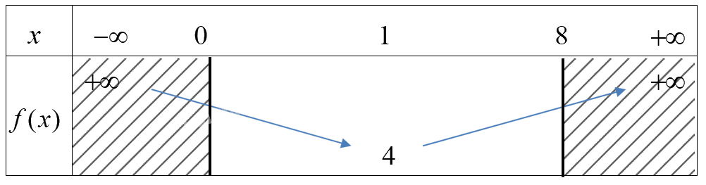 Đề thi giữa kì 1 Toán 10 Chân trời sáng tạo - Đề số 5 1 5