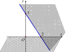 Đề thi giữa kì 1 Toán 10 Chân trời sáng tạo - Đề số 7 1