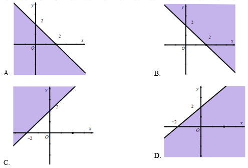 Đề thi giữa kì 1 Toán 10 Chân trời sáng tạo - Đề số 8 17