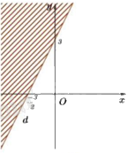 Đề thi giữa kì 1 Toán 10 Chân trời sáng tạo - Đề số 9 14