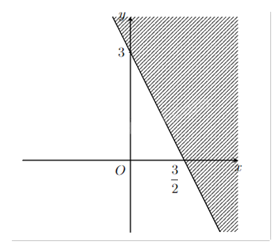 Đề thi giữa kì 1 Toán 10 - Đề số 11 0 3