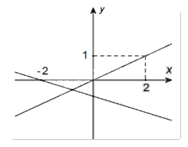 Đề thi giữa kì 1 Toán 10 - Đề số 11 1 1