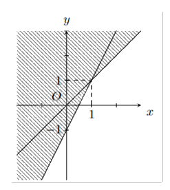 Đề thi giữa kì 1 Toán 10 - Đề số 12 1 1
