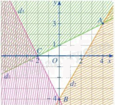 Đề thi giữa kì 1 Toán 10 - Đề số 6 1 9