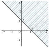 Đề thi giữa kì 1 Toán 10 - Đề số 6 2