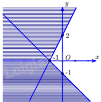 Đề thi giữa kì 1 Toán 10 - Đề số 6 8