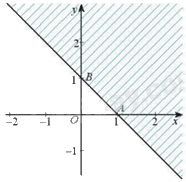 Đề thi giữa kì 1 Toán 10 - Đề số 6 9