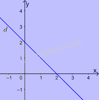 Đề thi giữa kì 1 Toán 10 Kết nối tri thức - Đề số 1 6