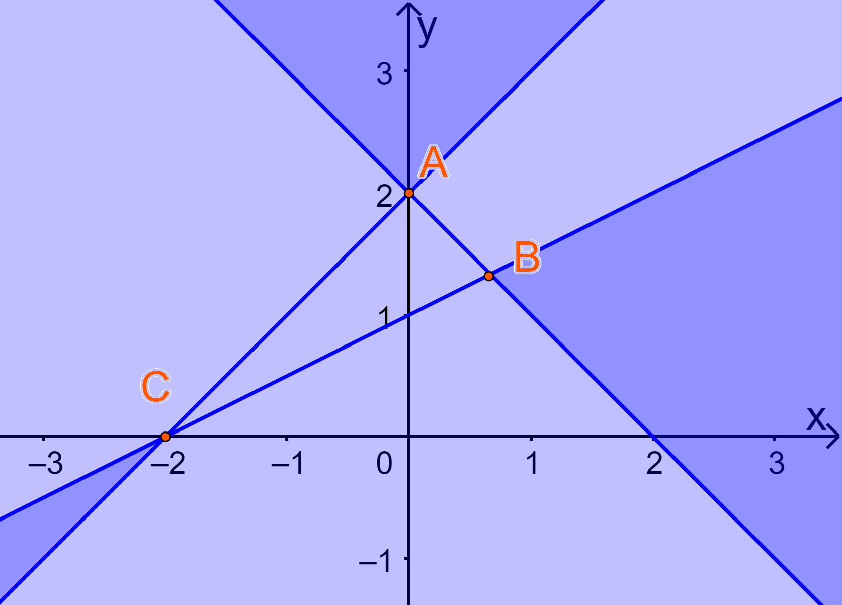 Đề thi giữa kì 1 Toán 10 Kết nối tri thức - Đề số 1 7