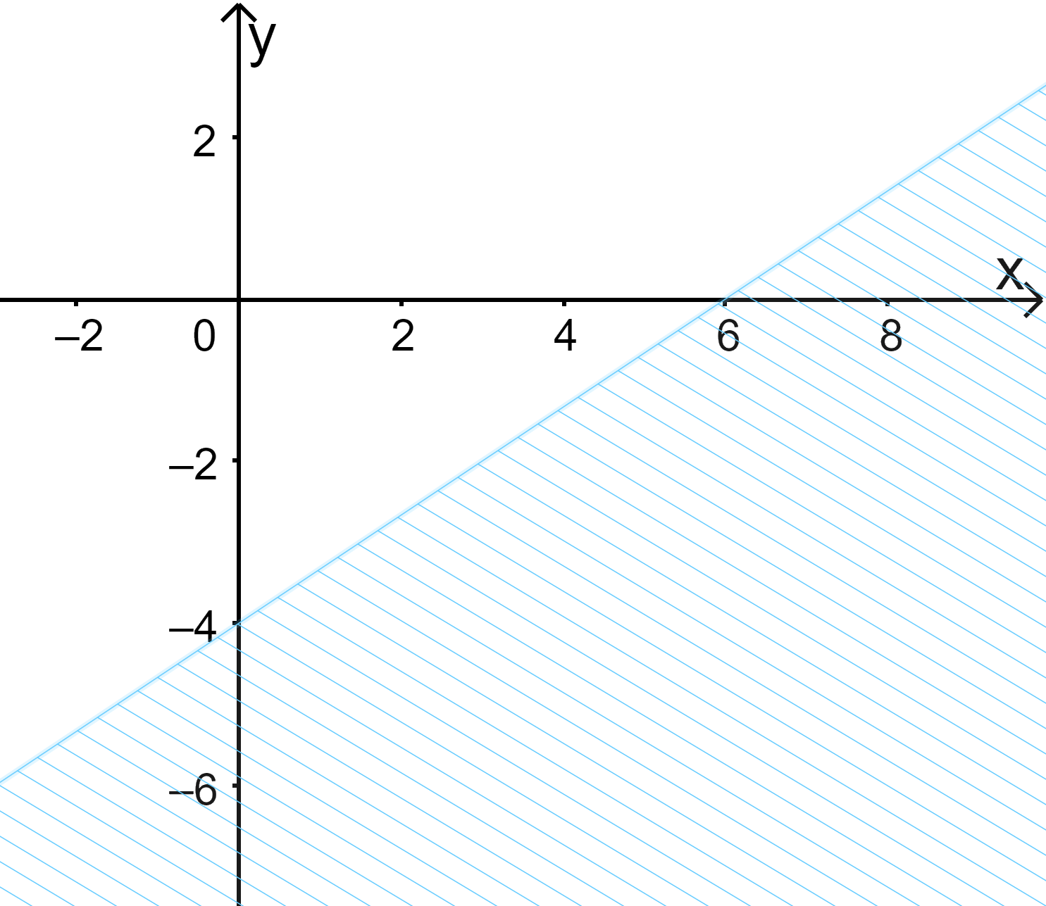 Đề thi giữa kì 1 Toán 10 Kết nối tri thức - Đề số 3 0 1