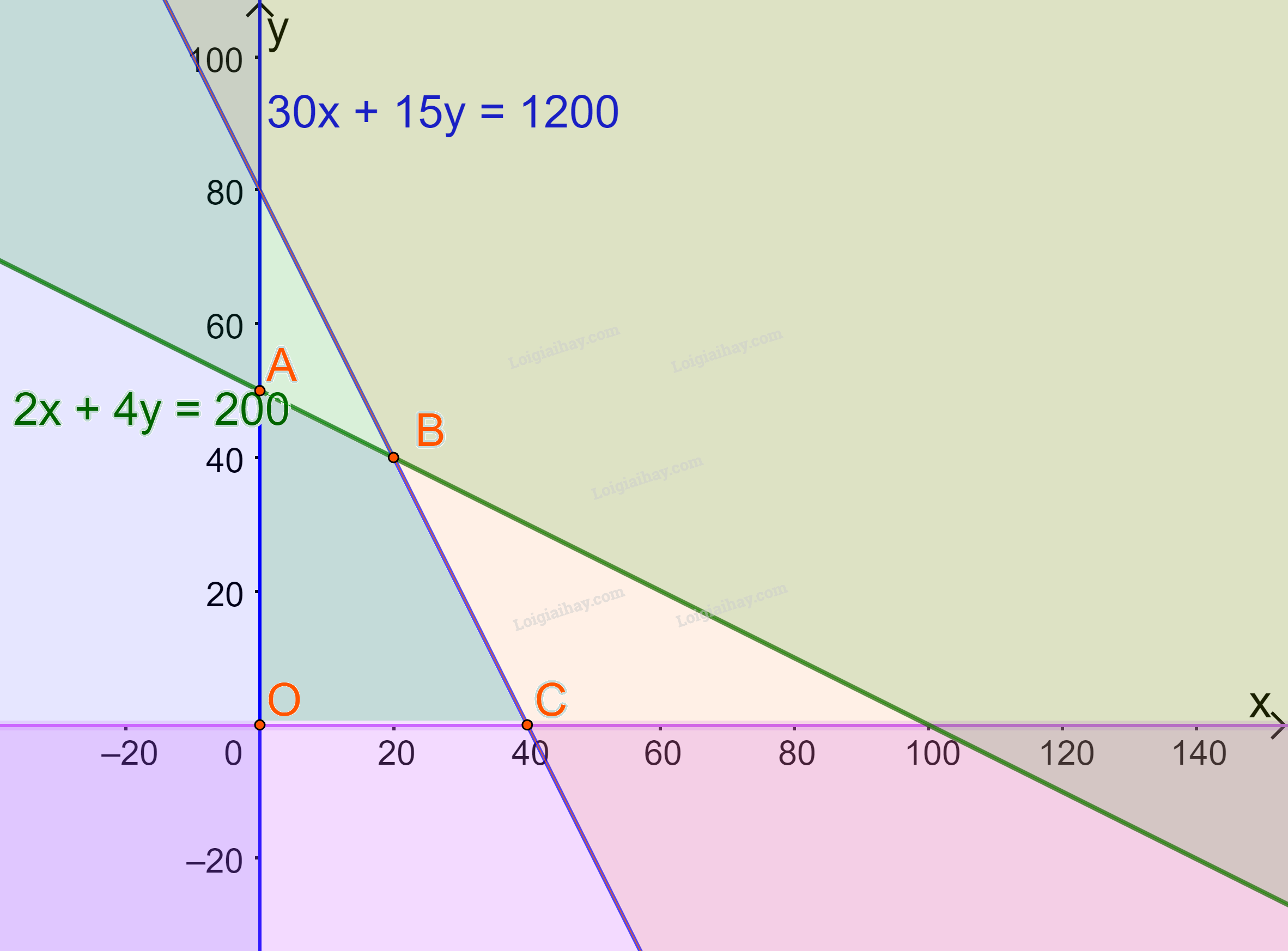 Đề thi giữa kì 1 Toán 10 Kết nối tri thức - Đề số 3 1 6