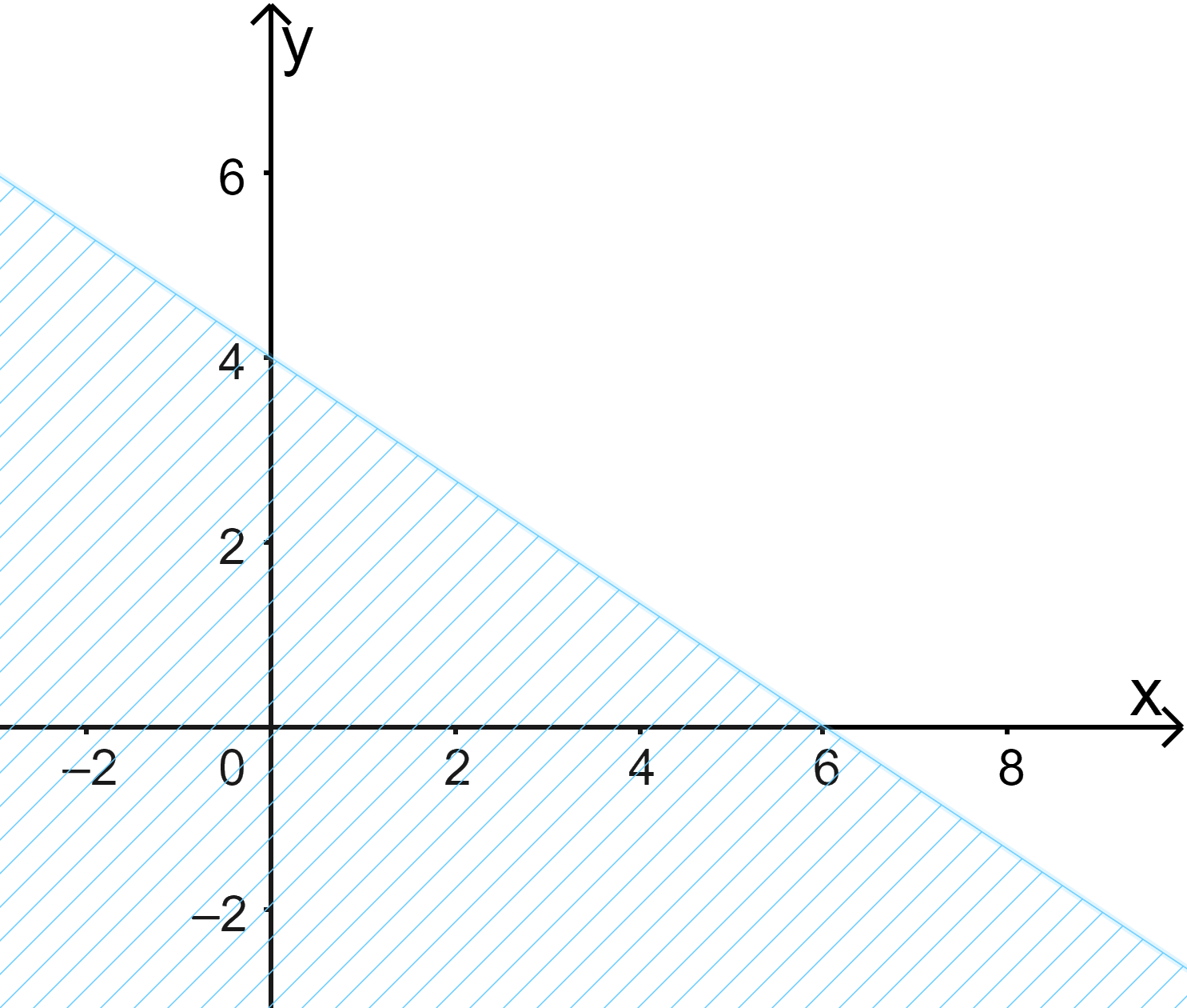 Đề thi giữa kì 1 Toán 10 Kết nối tri thức - Đề số 4 2