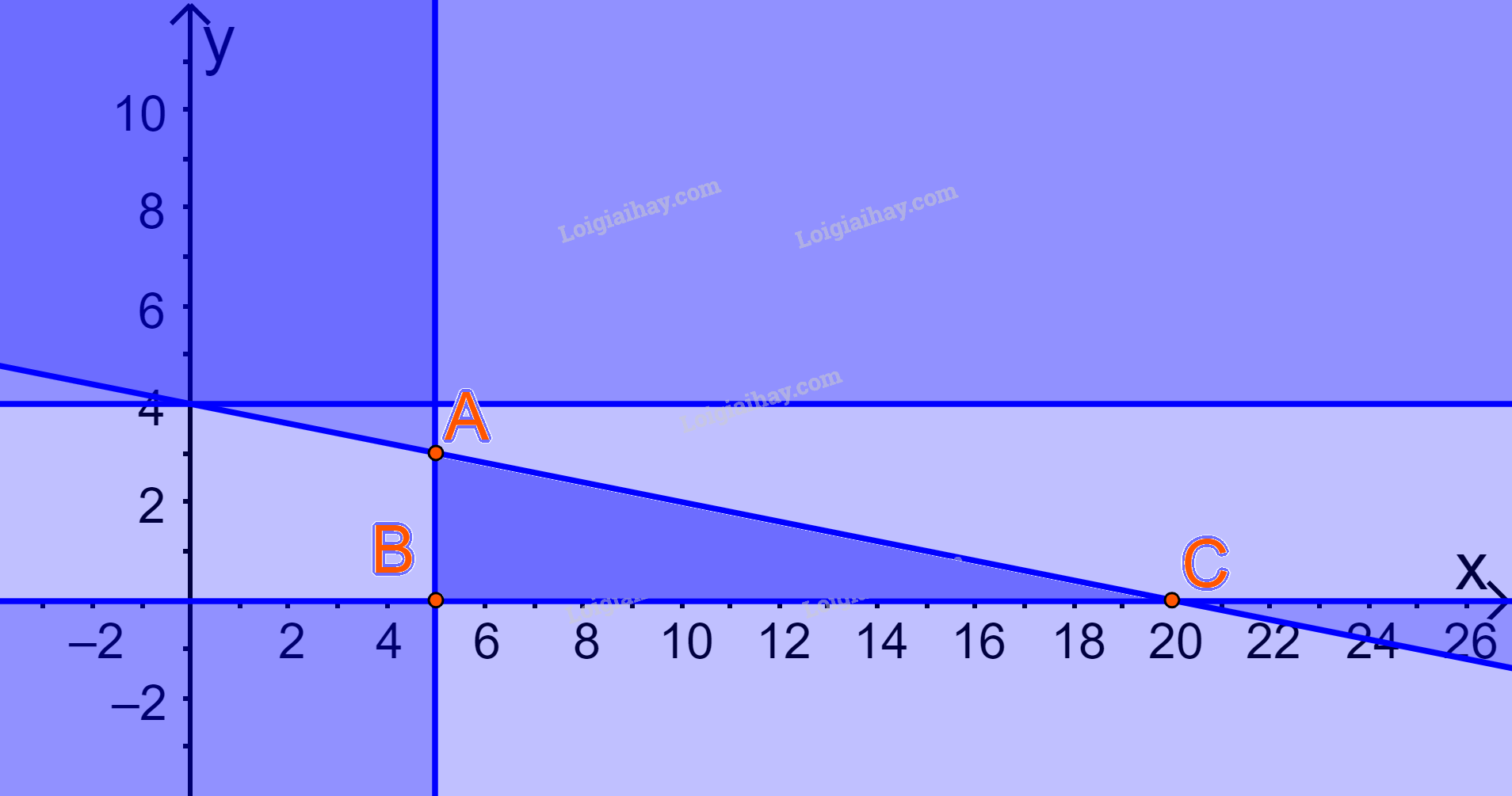Đề thi giữa kì 1 Toán 10 Kết nối tri thức - Đề số 4 9