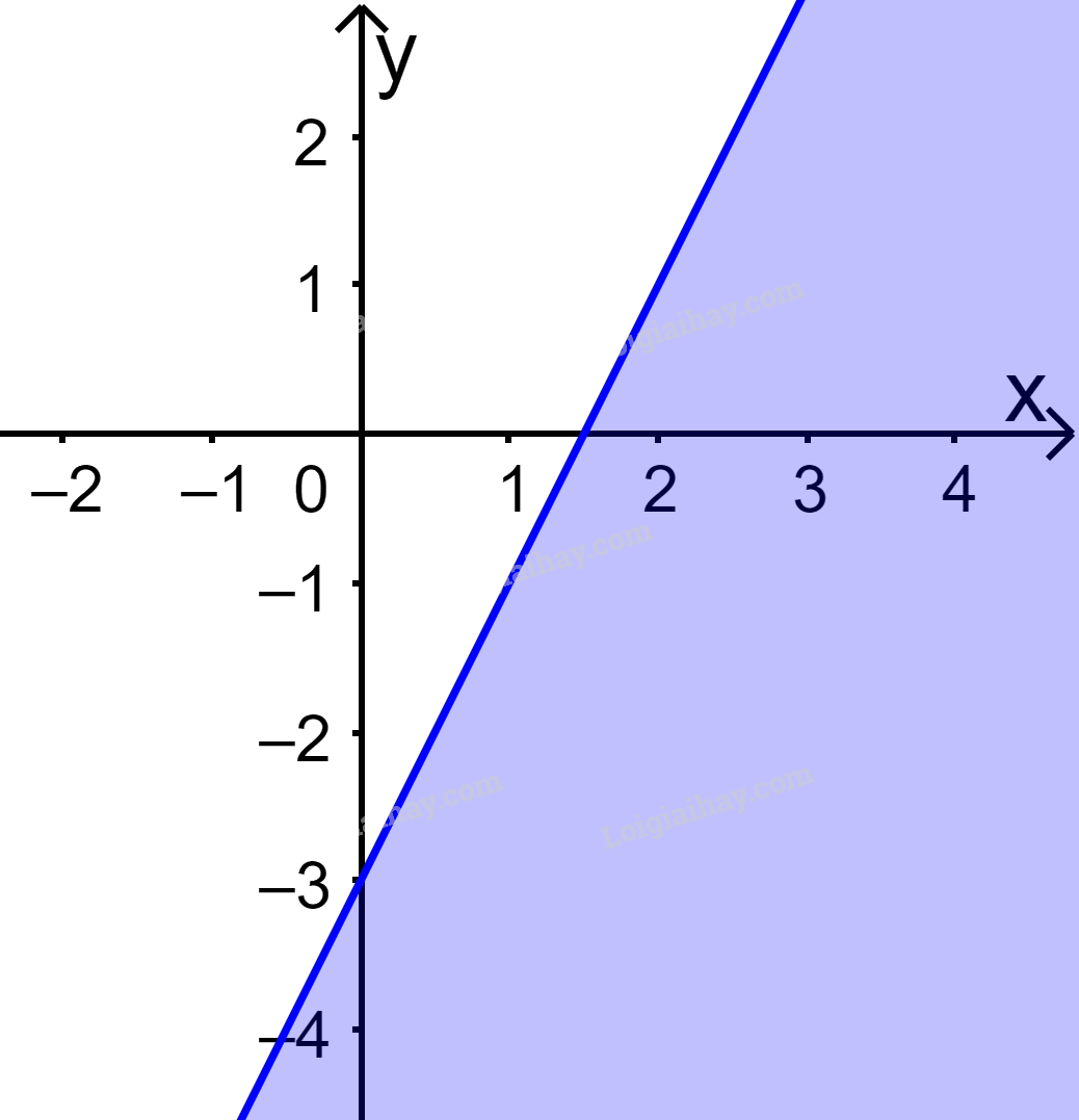 Đề thi giữa kì 1 Toán 10 Kết nối tri thức - Đề số 5 1