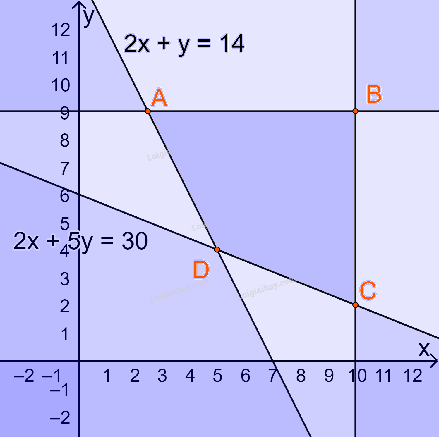 Đề thi giữa kì 1 Toán 10 Kết nối tri thức - Đề số 5 1 1