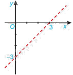 Đề thi giữa kì 1 Toán 10 Kết nối tri thức - Đề số 8 2