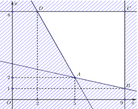 Đề thi giữa kì 1 Toán 10 Kết nối tri thức - Đề số 8 21