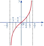Đề thi giữa kì 1 Toán 11 Cánh diều - Đề số 2 3