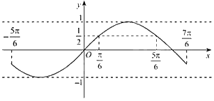 Đề thi giữa kì 1 Toán 11 Cánh diều - Đề số 3 3