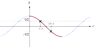 Đề thi giữa kì 1 Toán 11 Chân trời sáng tạo - Đề số 5 8