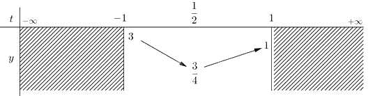 Đề thi giữa kì 1 Toán 11 Kết nối tri thức - Đề số 3 14