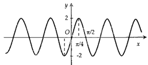 Đề thi giữa kì 1 Toán 11 Kết nối tri thức - Đề số 3 10