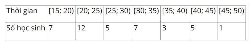 Đề thi giữa kì 1 Toán 11 Kết nối tri thức - Đề số 6 0 5