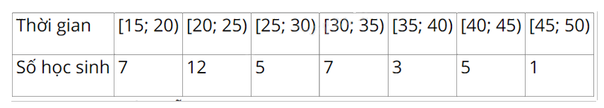 Đề thi giữa kì 1 Toán 11 Kết nối tri thức - Đề số 6 0 6