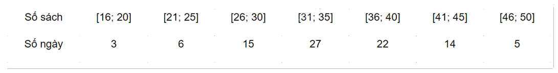 Đề thi giữa kì 1 Toán 11 Kết nối tri thức - Đề số 7 0 3