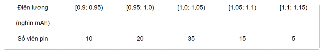 Đề thi giữa kì 1 Toán 11 Kết nối tri thức - Đề số 7 0 4