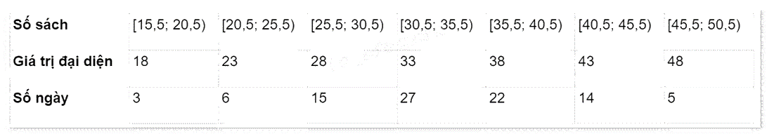 Đề thi giữa kì 1 Toán 11 Kết nối tri thức - Đề số 7 1 2