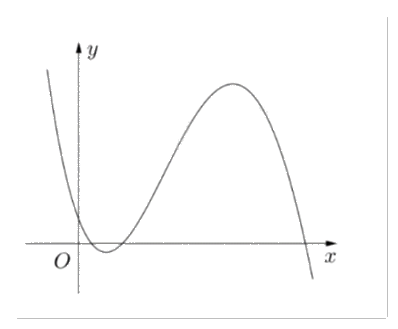 Đề thi giữa kì 1 Toán 12 - Đề số 1 0 11