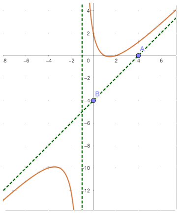 Đề thi giữa kì 1 Toán 12 - Đề số 1 0 5