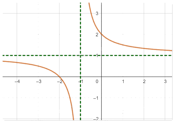 Đề thi giữa kì 1 Toán 12 - Đề số 1 0 6