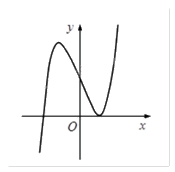 Đề thi giữa kì 1 Toán 12 - Đề số 1 1 2
