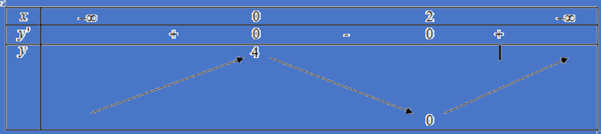 Đề thi giữa kì 1 Toán 12 - Đề số 1 1 13