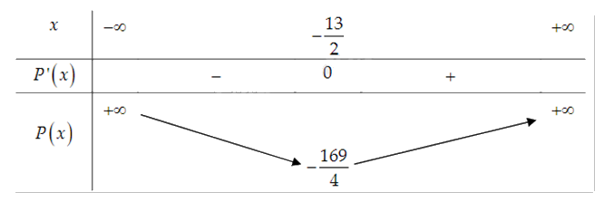 Đề thi giữa kì 1 Toán 12 - Đề số 1 1 18