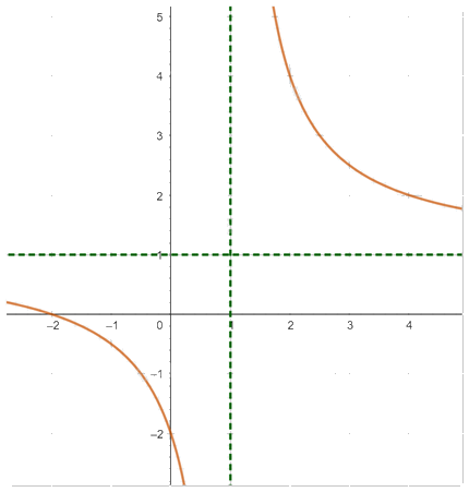 Đề thi giữa kì 1 Toán 12 - Đề số 1 1 4