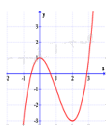 Đề thi giữa kì 1 Toán 12 - Đề số 1 1 9