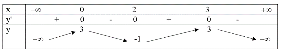 Đề thi giữa kì 1 Toán 12 - Đề số 1 1 10