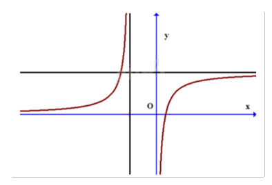 Đề thi giữa kì 1 Toán 12 - Đề số 2 0 4